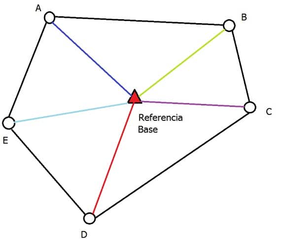 Métodos para posicionamiento con receptores GNSS